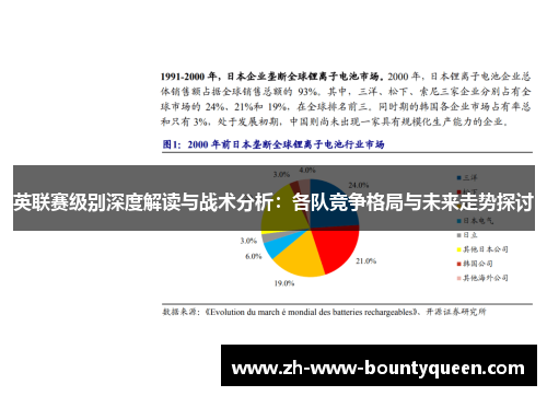 英联赛级别深度解读与战术分析:各队竞争格局与未来走势探讨 英联赛级别深度解读与战术分析:各队竞争格局与未来走势探讨