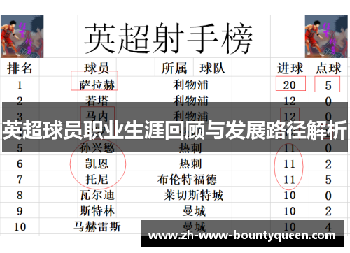 英超球员职业生涯回顾与发展路径解析 英超球员职业生涯回顾与发展路径解析