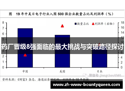 药厂晋级8强面临的最大挑战与突破路径探讨
