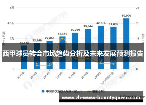 西甲球员转会市场趋势分析及未来发展预测报告