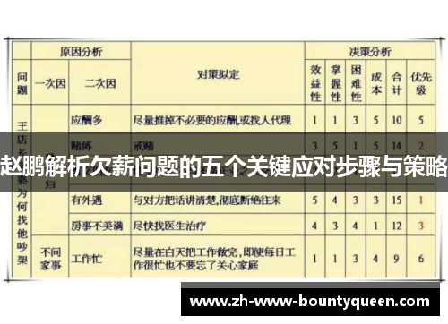 赵鹏解析欠薪问题的五个关键应对步骤与策略 赵鹏解析欠薪问题的五个关键应对步骤与策略