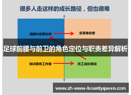 足球前腰与前卫的角色定位与职责差异解析 足球前腰与前卫的角色定位与职责差异解析