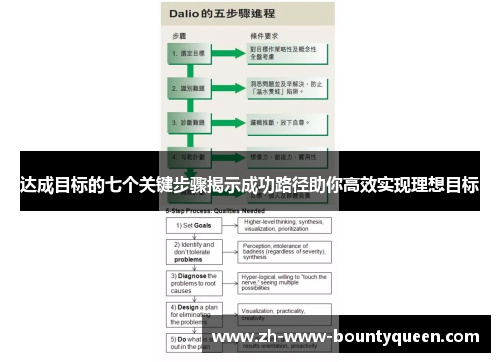 达成目标的七个关键步骤揭示成功路径助你高效实现理想目标