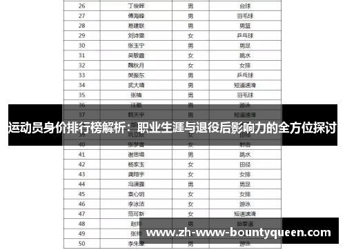 运动员身价排行榜解析:职业生涯与退役后影响力的全方位探讨 运动员身价排行榜解析:职业生涯与退役后影响力的全方位探讨