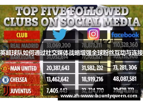 英超球队如何通过社交媒体战略增强全球粉丝互动与连接 英超球队如何通过社交媒体战略增强全球粉丝互动与连接