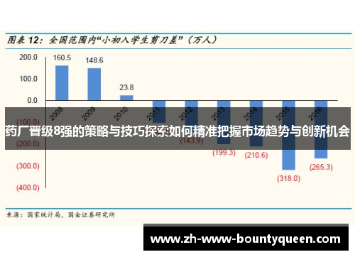 药厂晋级8强的策略与技巧探索如何精准把握市场趋势与创新机会 药厂晋级8强的策略与技巧探索如何精准把握市场趋势与创新机会