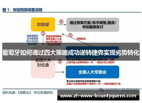葡萄牙如何通过四大策略成功逆转捷克实现劣势转化 葡萄牙如何通过四大策略成功逆转捷克实现劣势转化