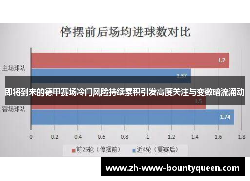 即将到来的德甲赛场冷门风险持续累积引发高度关注与变数暗流涌动