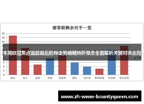 本周欧冠焦点追踪最后阶段走势暗藏转折悬念全面解析关键对决走向