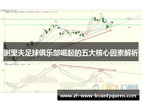 谢里夫足球俱乐部崛起的五大核心因素解析