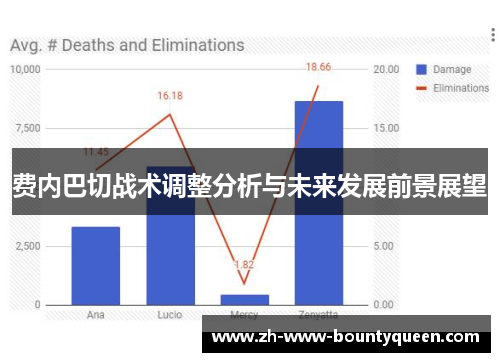 费内巴切战术调整分析与未来发展前景展望