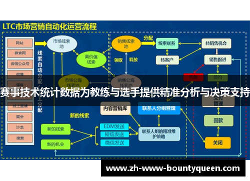 赛事技术统计数据为教练与选手提供精准分析与决策支持