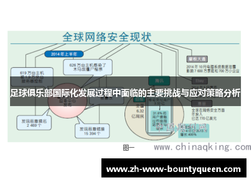 足球俱乐部国际化发展过程中面临的主要挑战与应对策略分析