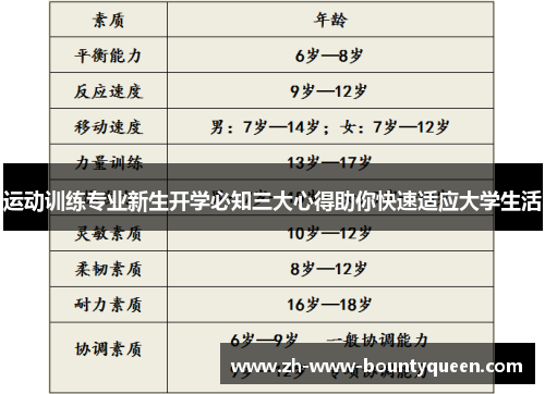 运动训练专业新生开学必知三大心得助你快速适应大学生活 运动训练专业新生开学必知三大心得助你快速适应大学生活