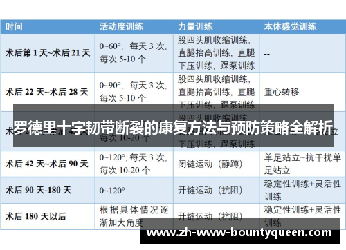 罗德里十字韧带断裂的康复方法与预防策略全解析 罗德里十字韧带断裂的康复方法与预防策略全解析