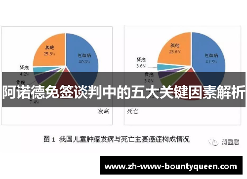 阿诺德免签谈判中的五大关键因素解析 阿诺德免签谈判中的五大关键因素解析
